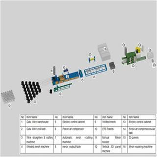 3D panel production line