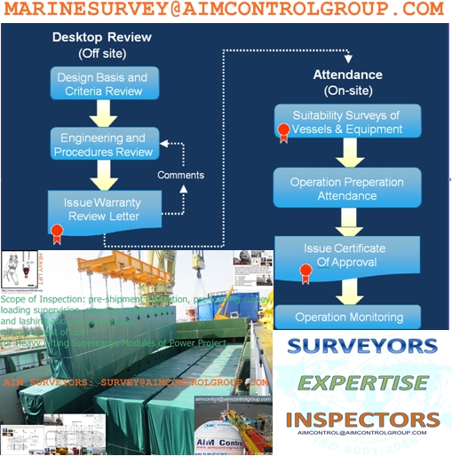 Lambung kapal, fiber glass reinforced plastic (GRP), untuk danau, sungai, kanal, pelabuhan dan kapal pesisir