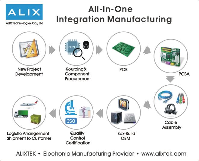 Electronic Components