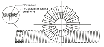 Steel Wire Reinforced Vinyl PVC Conduit Pipe