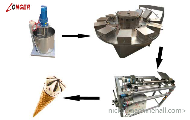 SEMI AUTOMATIC ICE CREAM SUGAR CONE MACHINE