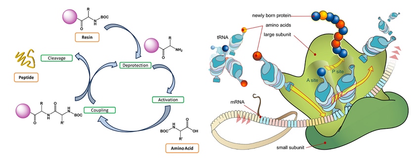 Diverse chemische producten