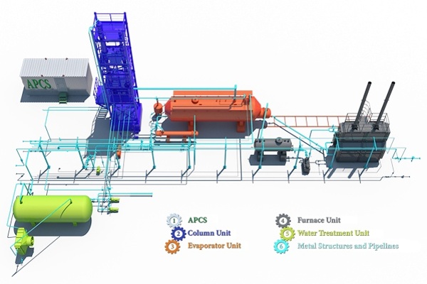 Modular Oil Refinery