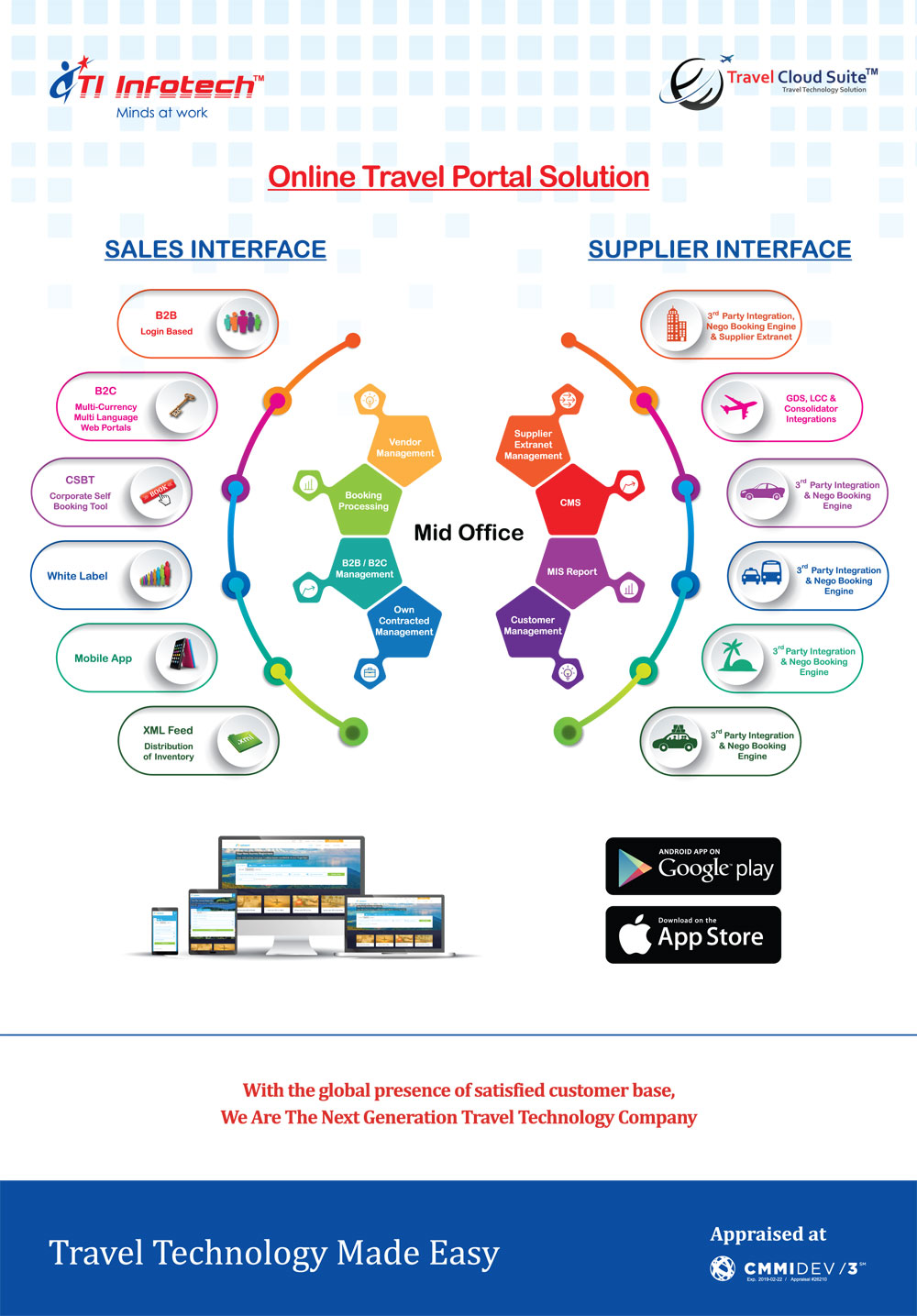 Software per il commercio elettronico