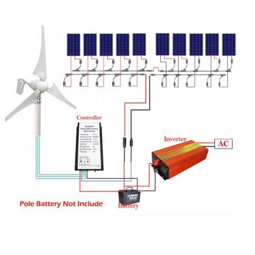 風力タービン発電機