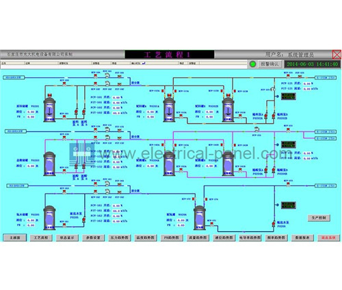 Electric impjant ta 'manifattura bil-mutur u t-tagħmir, kompluta