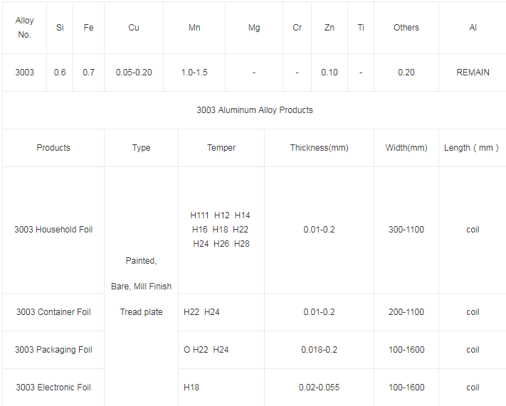 3003 Aluminum Foil