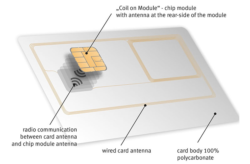 24C16 CONTACT CARD