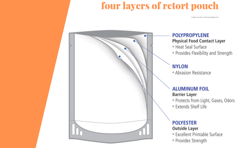  Ready Meal Retort Pouch