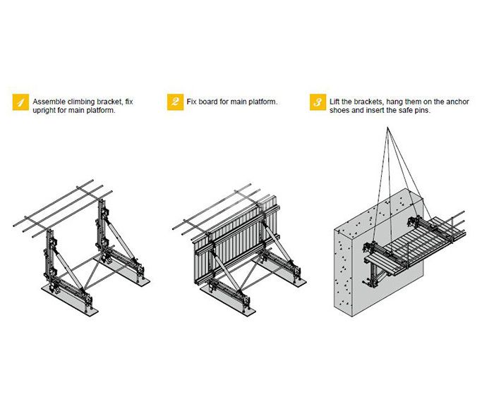 Self-climbing Formwork