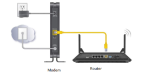 Netgear Router Setup