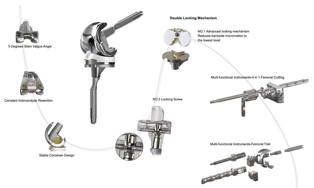 Revision Knee Joint prosthesis Material: CoCrMo+ Imported PE, Ti6Al4V