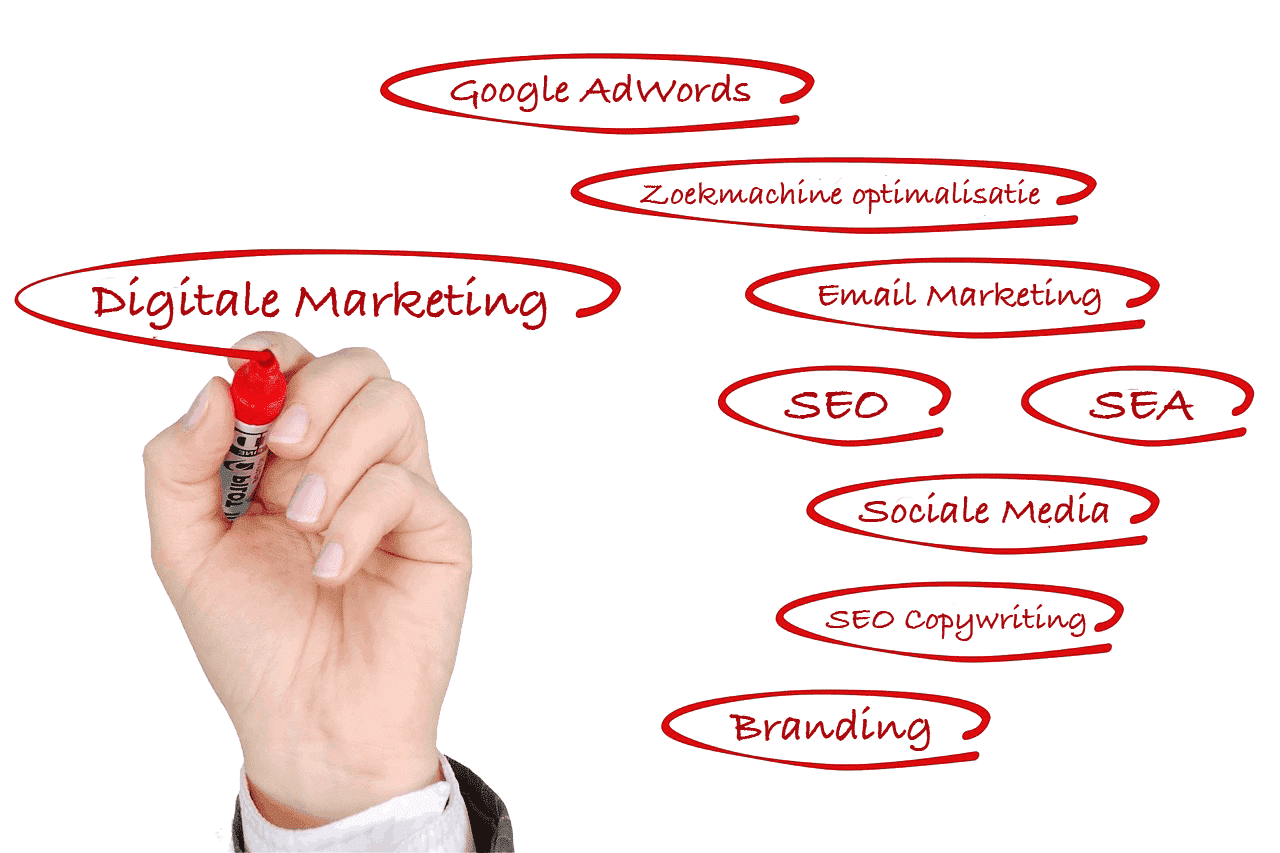 Internet marketing