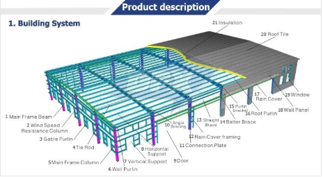 Estructures de ferro, acer o alumini i peces