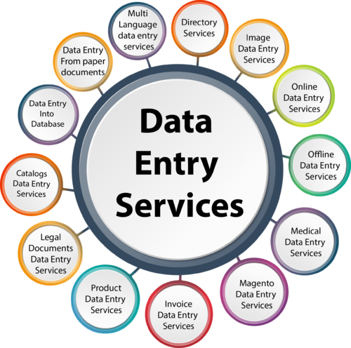 Data Entry Service