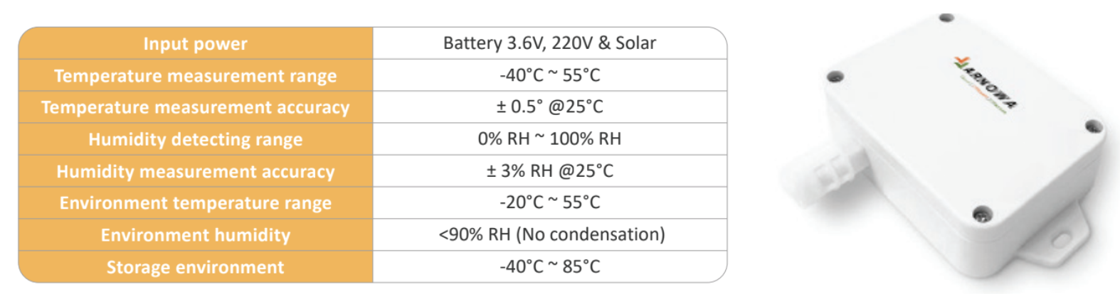 Temperatūros ir drėgmės stebėsenos ir registravimo sistema