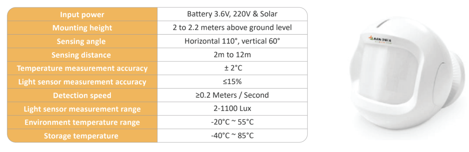 Sensors