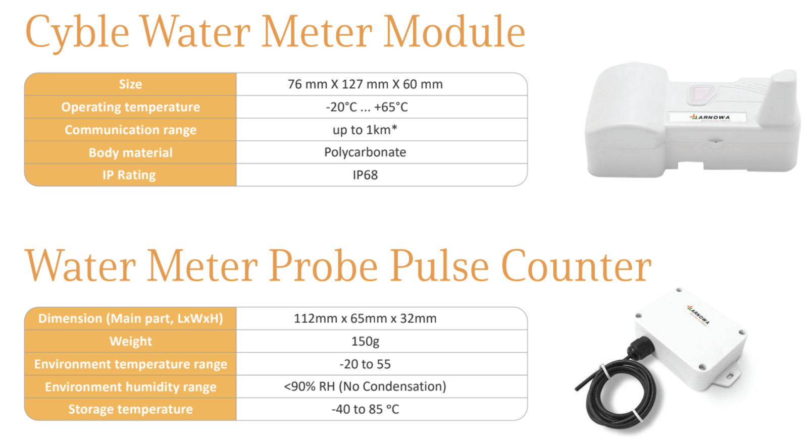 Smart Water Metering Solution