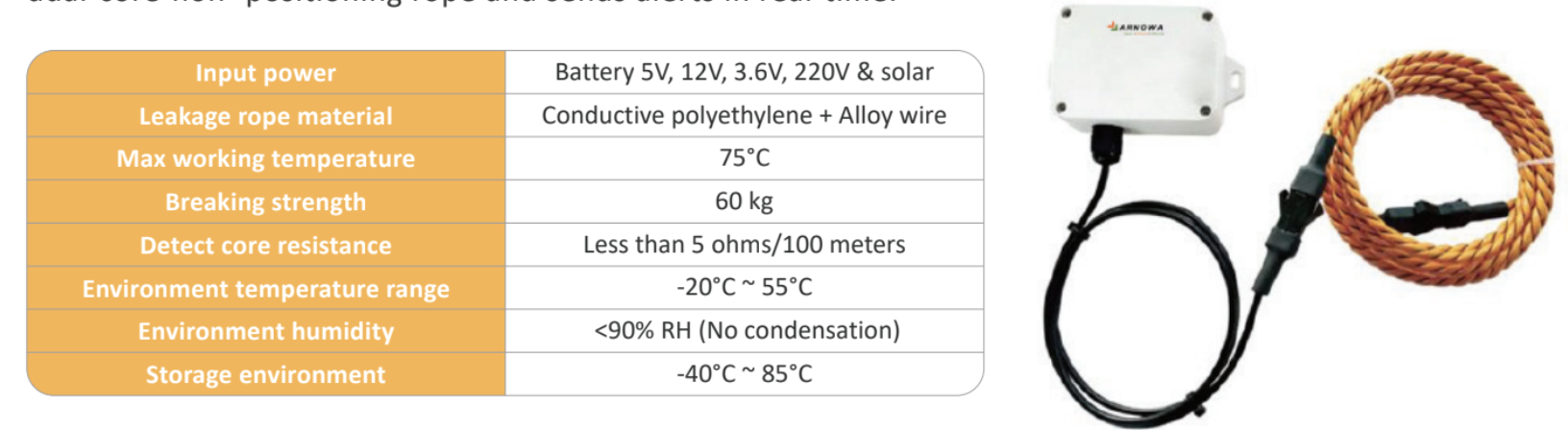 Bariyerler, özünde güvenli - elektronik