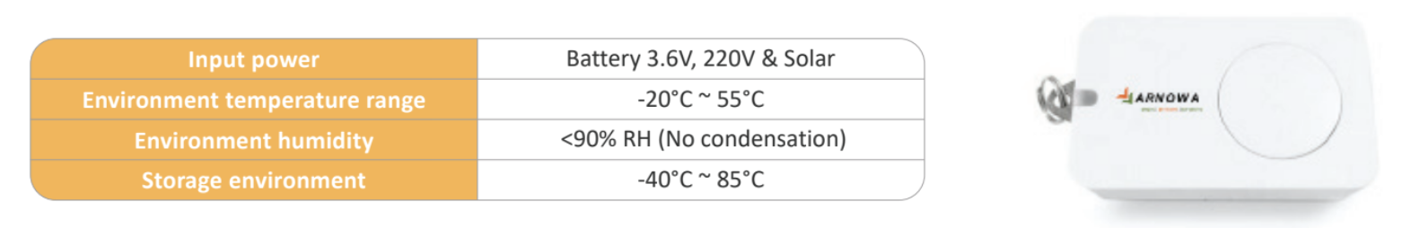 Elektronikus, beépített biztonsági korlátok/potenciálgátak