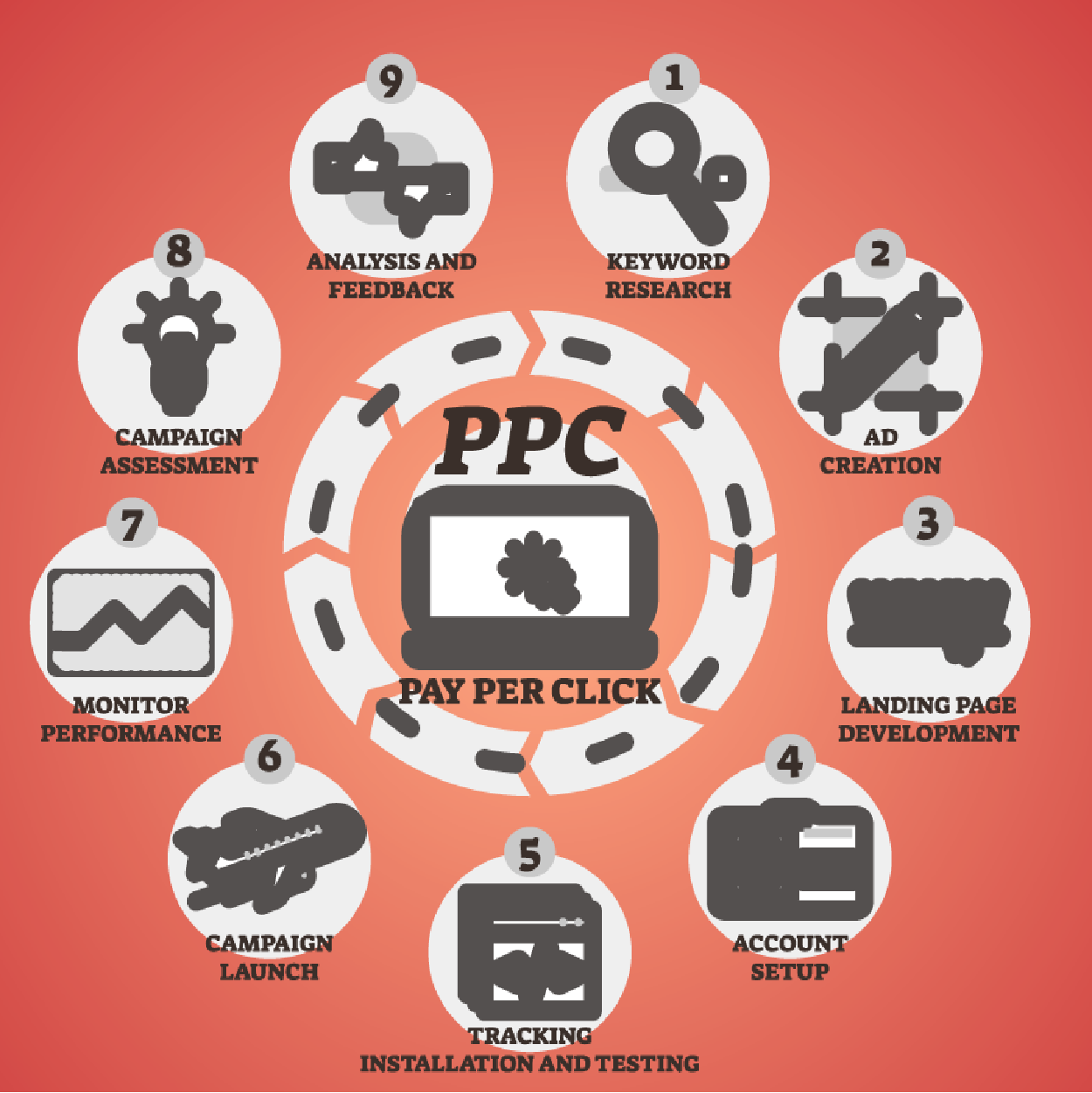 Serviços de marketing e publicidade