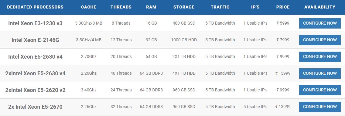 Dedicated Server Hosting France