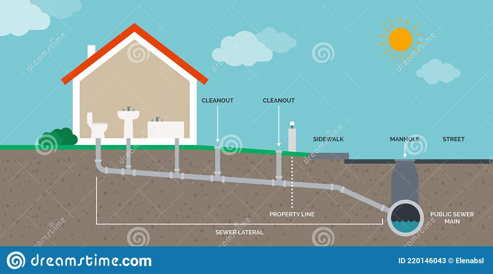 Jasa survey Sewer