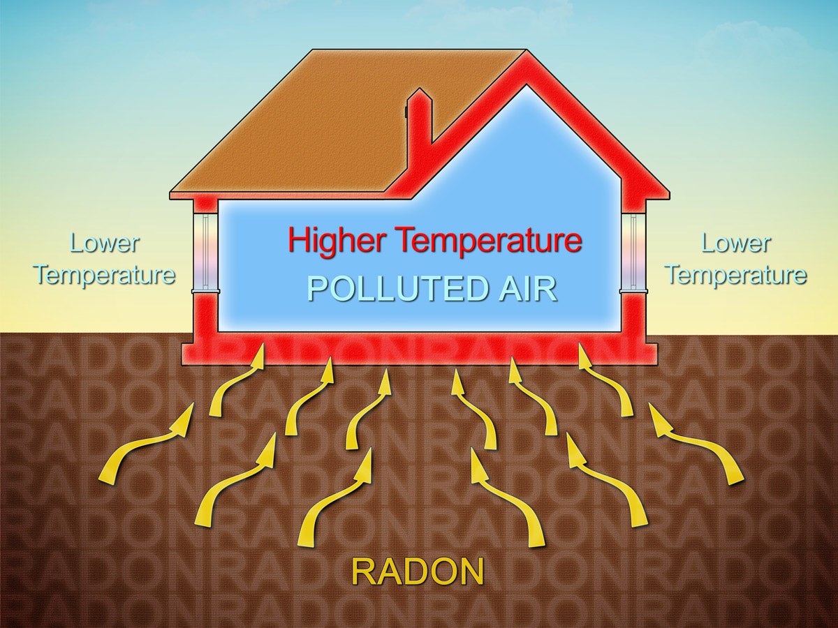 Ittestjar Radon u l-korrezzjoni